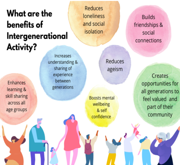 Infographic - What are the benefits of intergenerational activity (www.giwireland.com) Infographic - What are the benefits of intergenerational activity (www.giwireland.com)