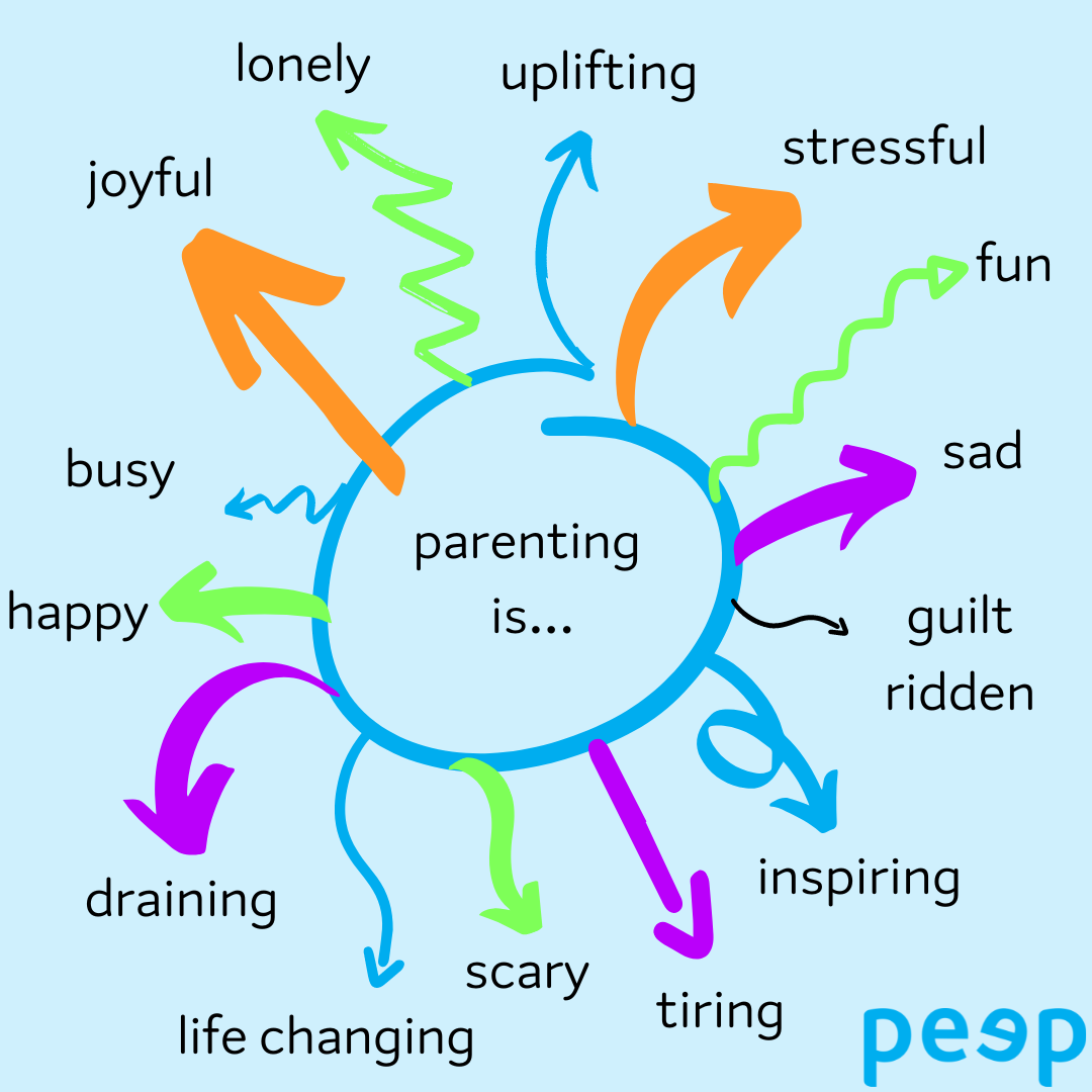 Parenting is....