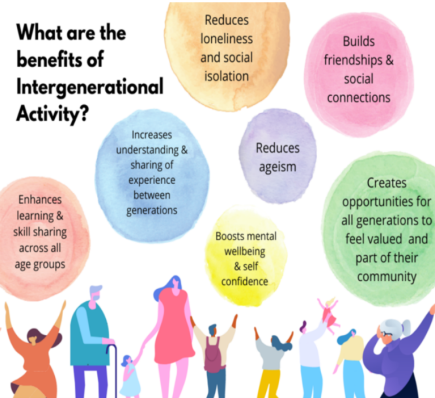 Infographic - What are the benefits of intergenerational activity (www.giwireland.com)