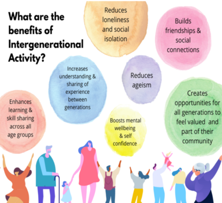 Infographic - What are the benefits of intergenerational activity (www.giwireland.com) Infographic - What are the benefits of intergenerational activity (www.giwireland.com)